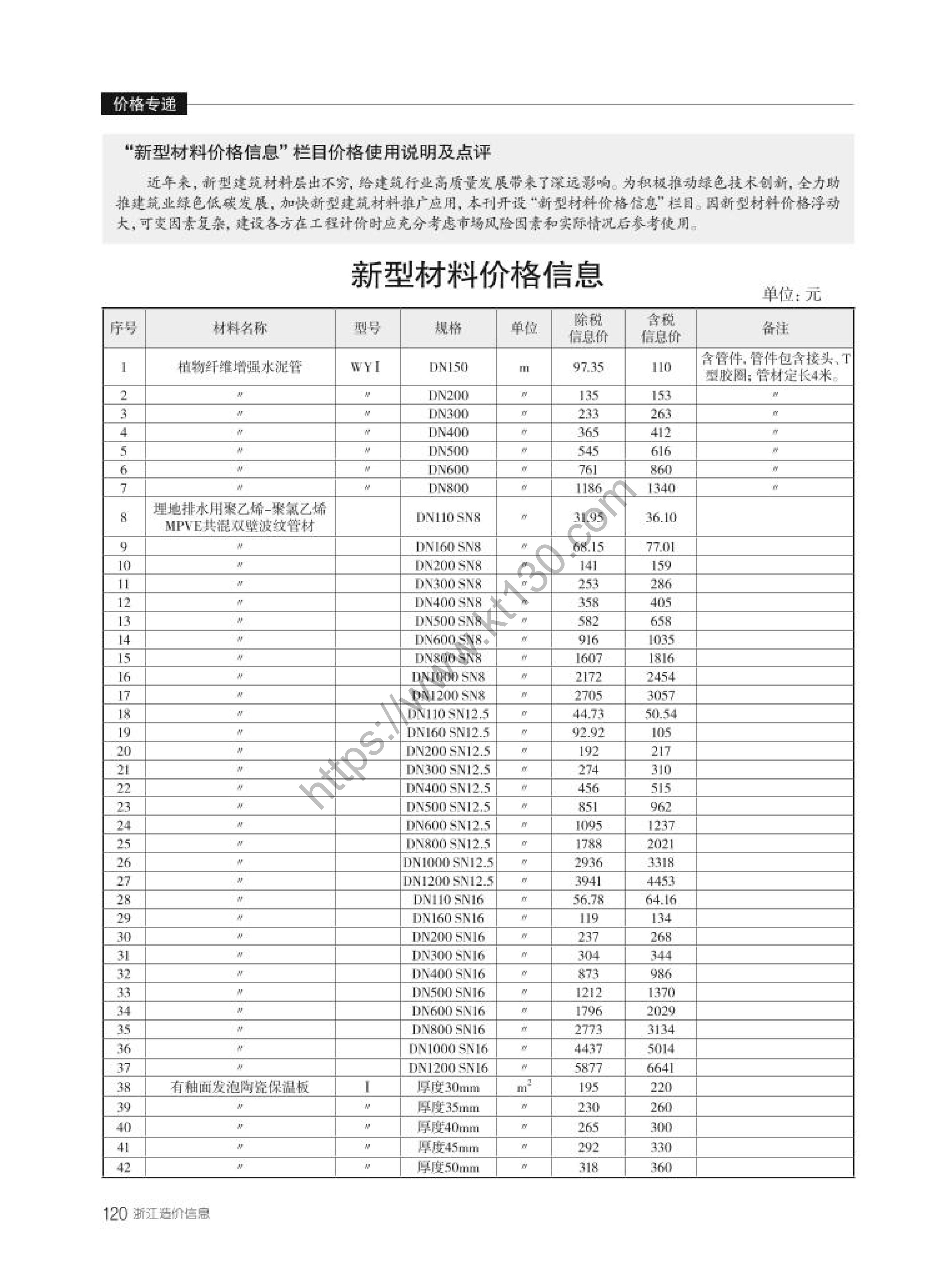 浙江省2022年3月建筑材料价_新型材料_29705